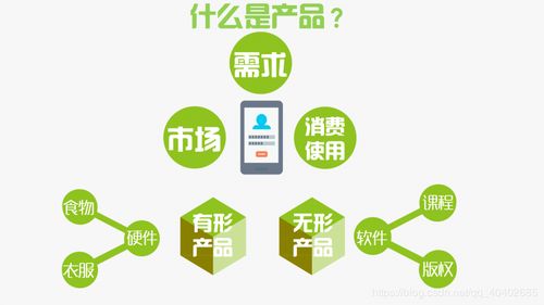 对互联网产品经理与相关岗位的理解