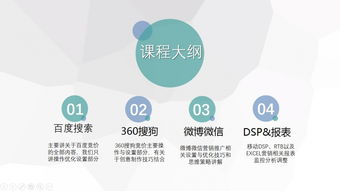 网络营销工程师SEM精品课 265节课程助您掌握互联网销售核心技能