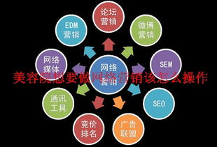 美容院网络营销 必须掌握的八大产品互联网销售策略