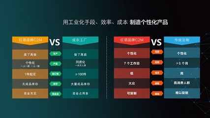 REDCOLLAR红领 互联网销售浪潮中的品牌突围与匠心坚守